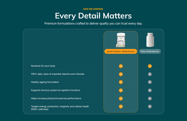 Cellular+ Multivitamins