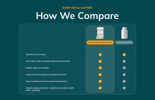 Cellular+ Multivitamins