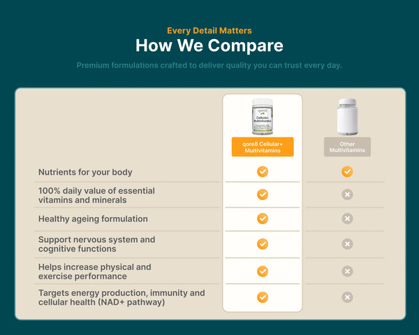 Cellular+ Multivitamins