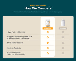 NMN Pure Max 500mg